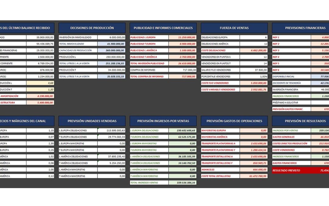 Veinte equipos de Retamar comienzan Young Business Talents, la mayor competición escolar con simuladores empresariales de Europa